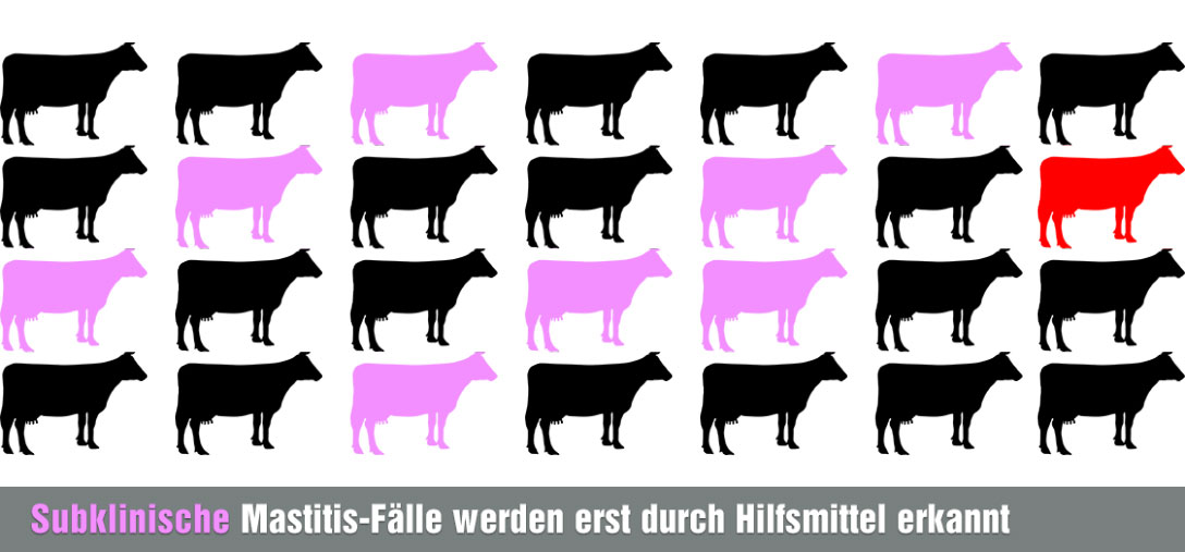 subklinische Mastitis  (versteckte Mastitis)